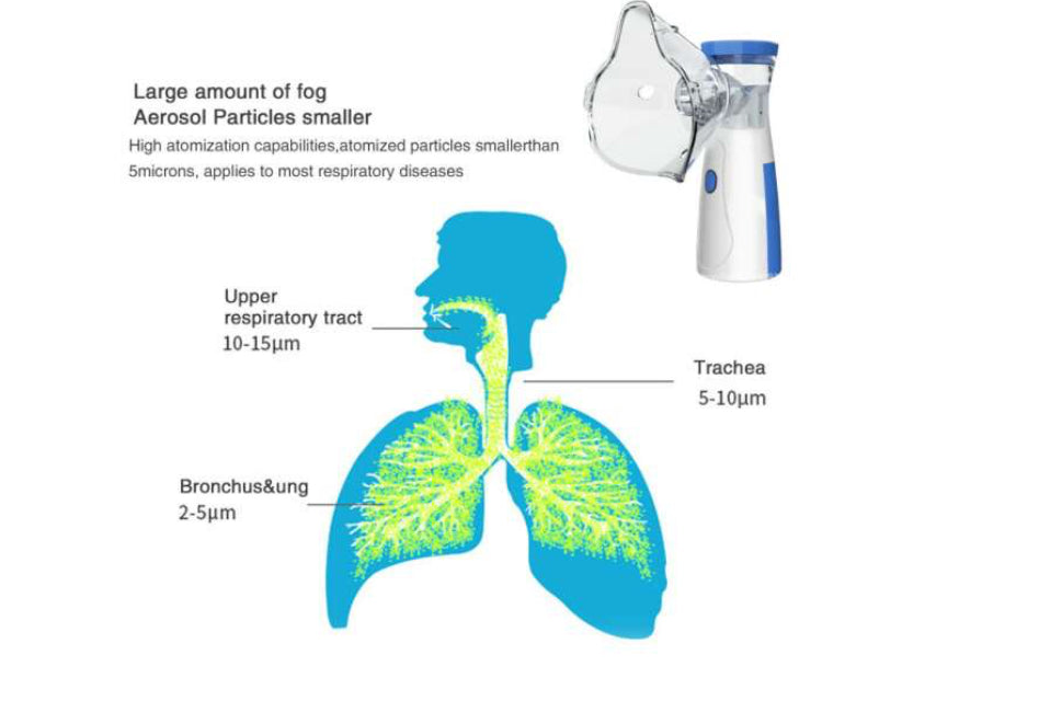 Hordozható ultrahangos inhalátor, csendes technológia, 3 fokozatba állítható porlasztó, gyerekeknek és felnőtteknek, fehér/kék